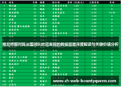 维尼修斯对阵法国球队欧冠表现的数据层面深度解读与关键价值分析